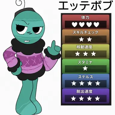 Profile image of ボベット