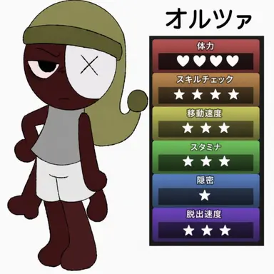 Profile image of アストロ