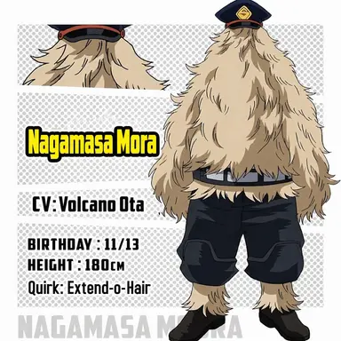 Profile image of Nagamasa