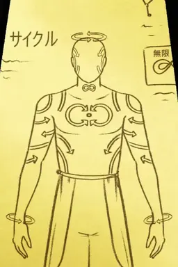Profile image of サイクル