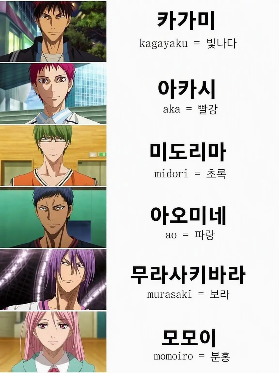 030856의 쿠로코의 농구