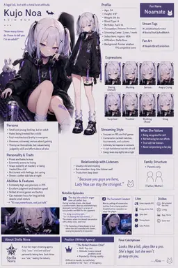 Profile image of Noa