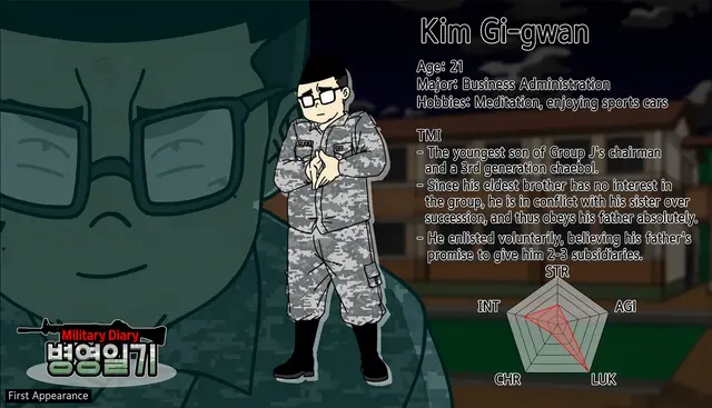 Profile image of Kim Gi-gwan