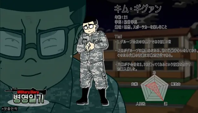 Profile image of キム-・ギグァン