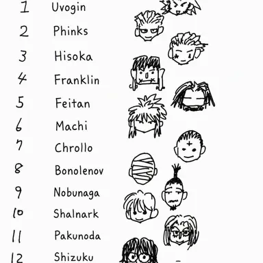 Profile image of Phantom Troupe