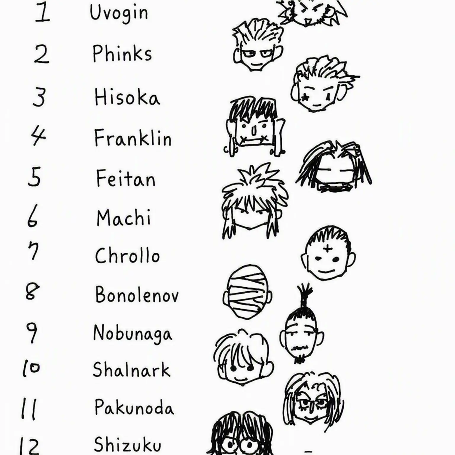 kurogami의 Phantom Troupe