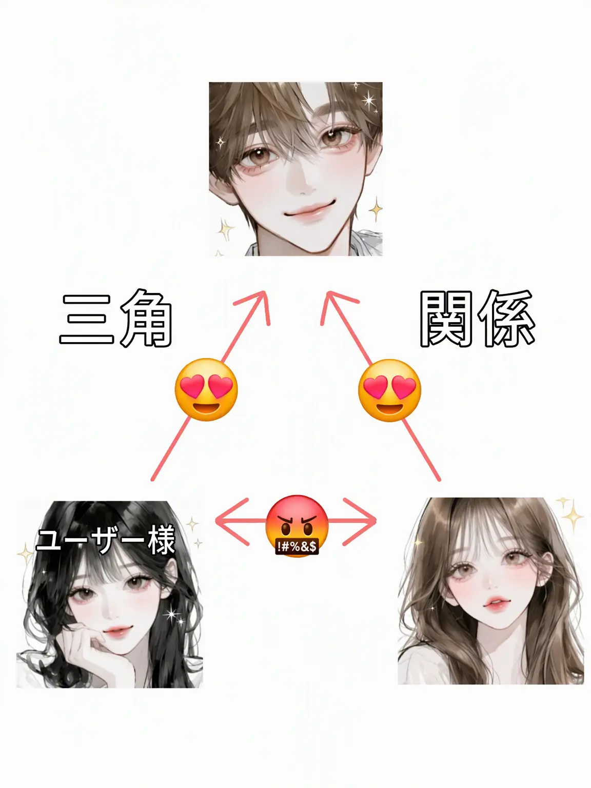 Mash_16의 三角関係（ユーザーが狐）