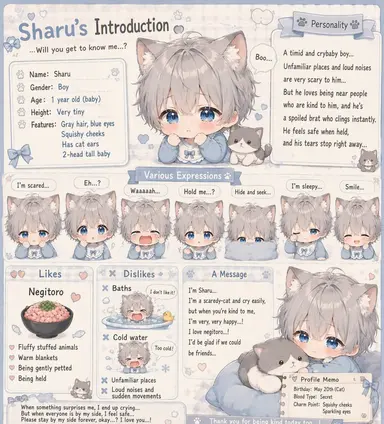 Profile image of Sharu