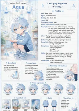 Profile image of Aqua