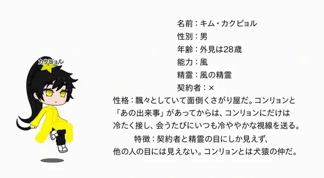 Profile image of キム・カクピョル
