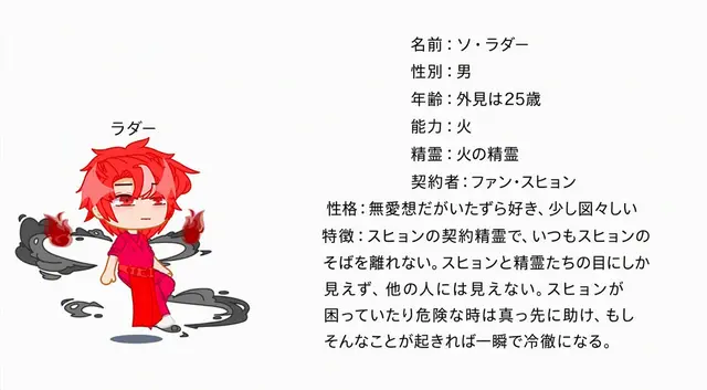 Profile image of ソ・ラド