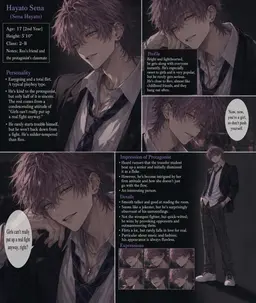 Profile image of Hayato Sena