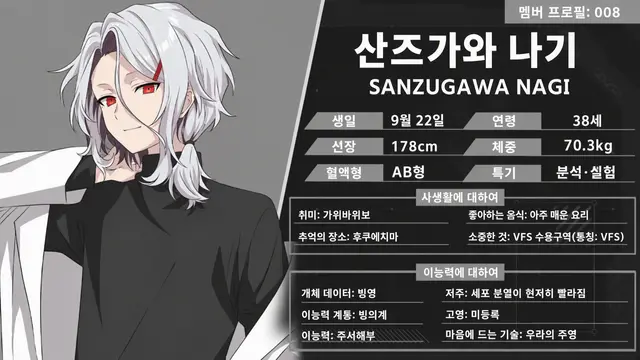 Profile image of 산즈가와 나기
