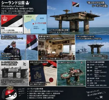 Profile image of シーランド公国