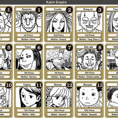 Profile image of Kakin Empire