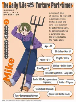 Profile image of Mike