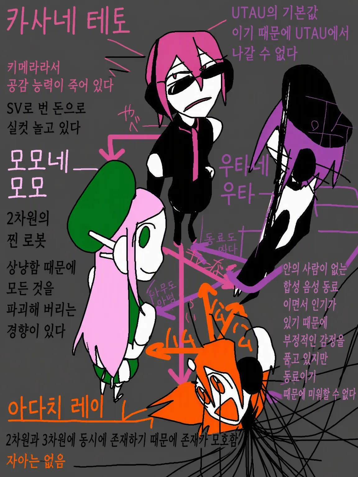 garakuta_6573의 30식 UTAU들!