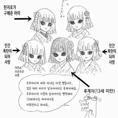 Profile image of 우부야시키 일가