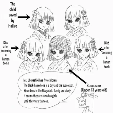 Profile image of Ubuyashiki Family