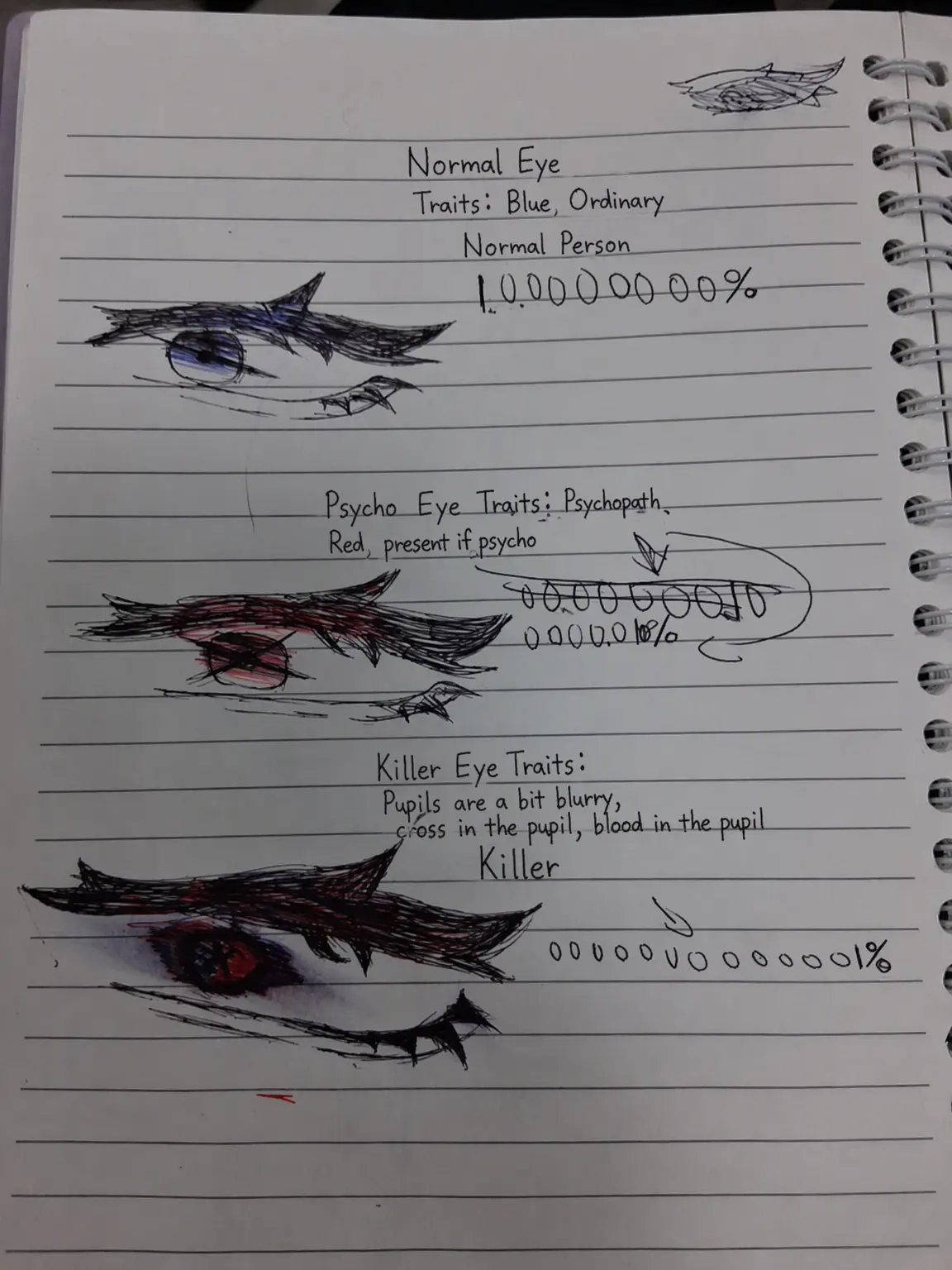 Yenba의 Eyes of Psychopaths and Killers