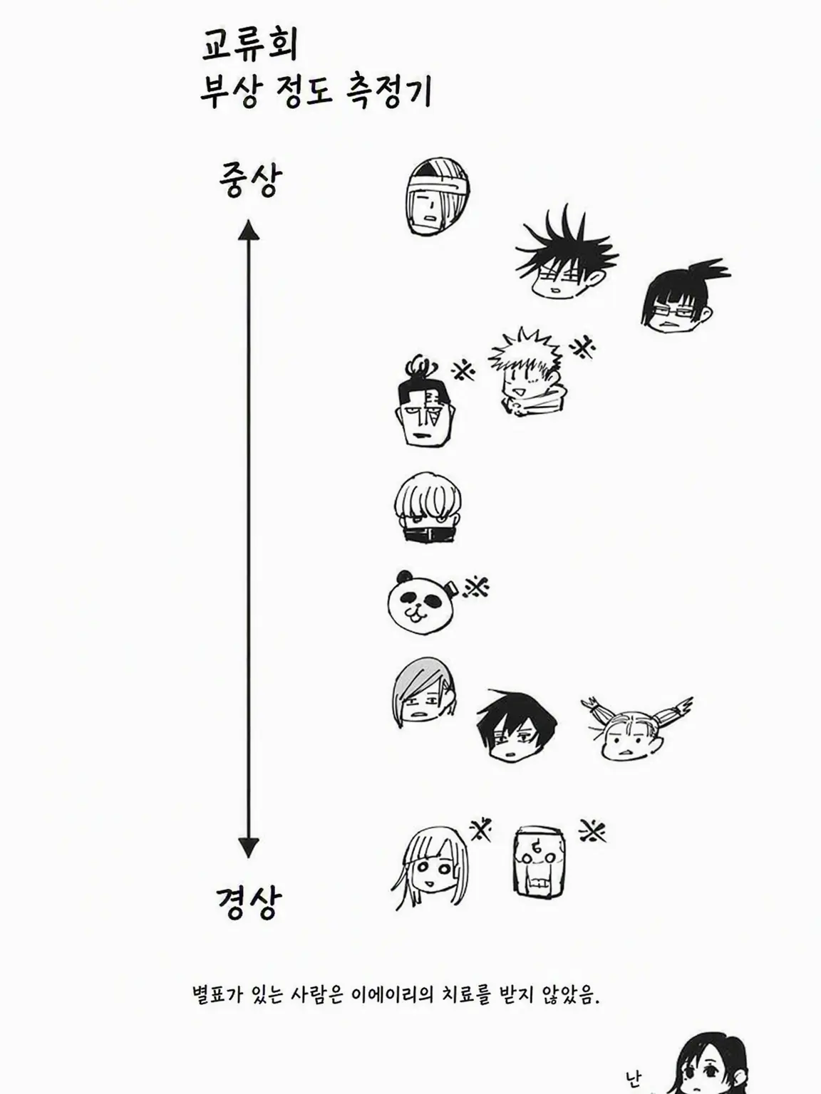 Areliekonno14147의 주술회전