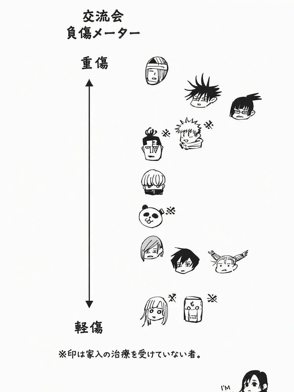 Areliekonno14147의 呪術廻戦