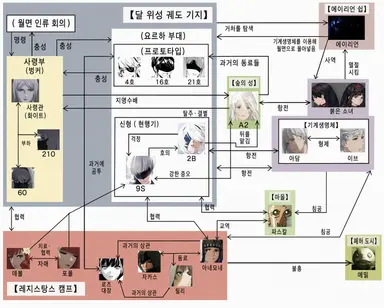 Profile image of 9S