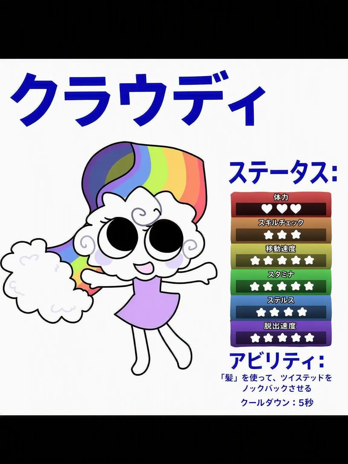 Hiro_fandom_lover의 ☆cloudy☆