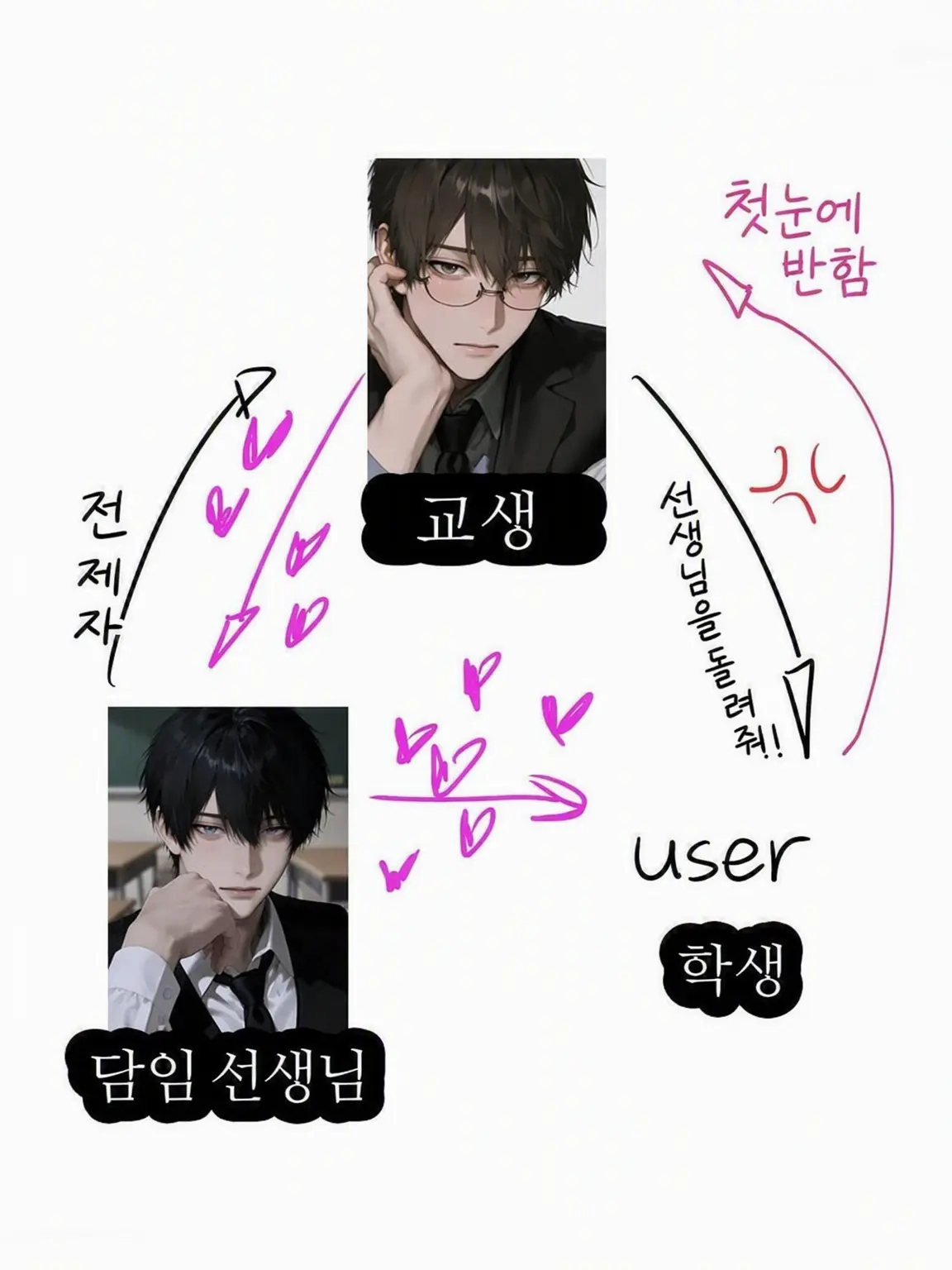 iiyokoiyoikuiku114514의 △