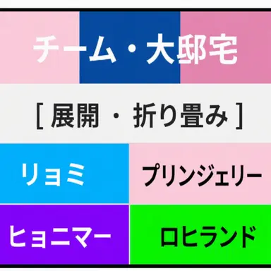 Profile image of チーム・大邸宅
