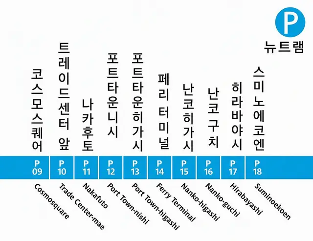 Profile image of 난코 포트타운선