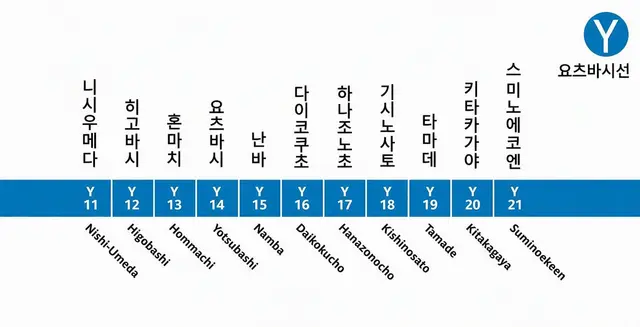 Profile image of 요츠바시선