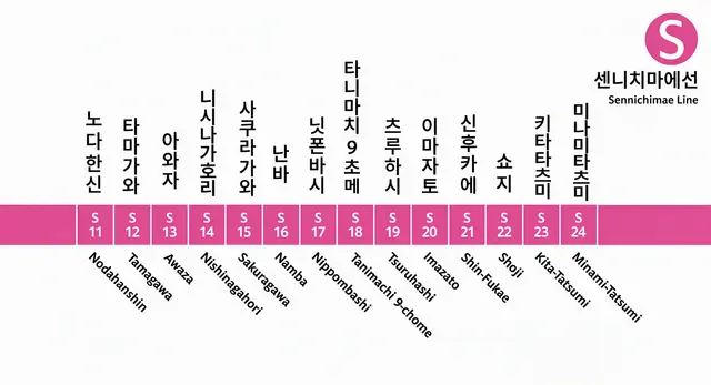 Profile image of 센니치마에선