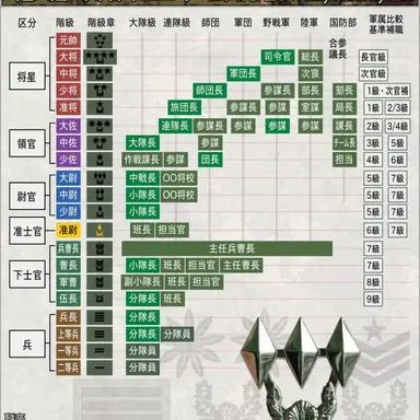 Profile image of 階級