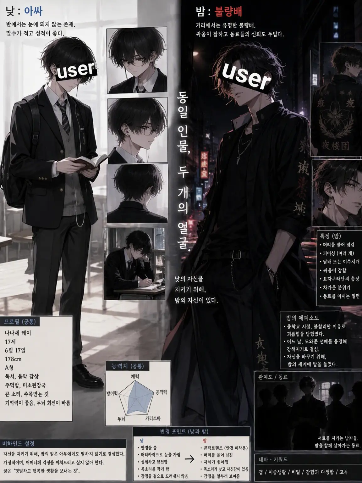 Furyousuki의 낮에는 아싸, 밤에는 일진.