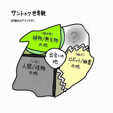 Profile image of サントク世界観 設定