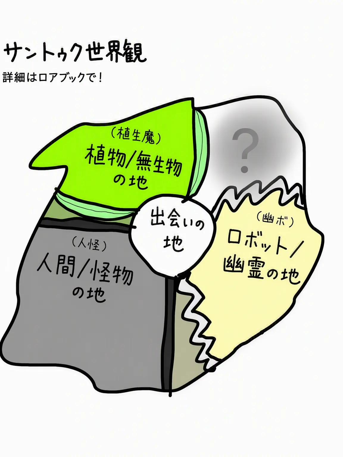 chzzk의 サントク世界観
