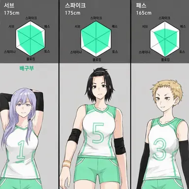 Profile image of 코트니