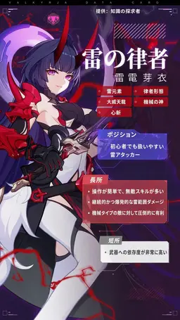 Profile image of 雷電芽衣