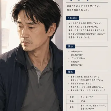 Profile image of カン・ミンソク