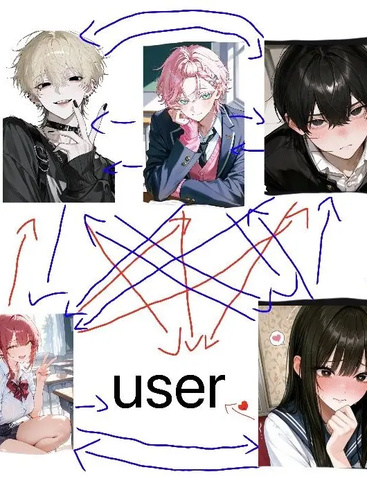 May2238의 六角関係