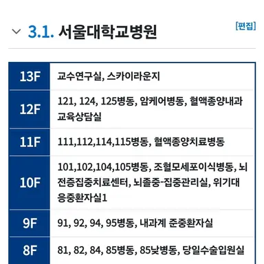 Profile image of 서울대학교병원