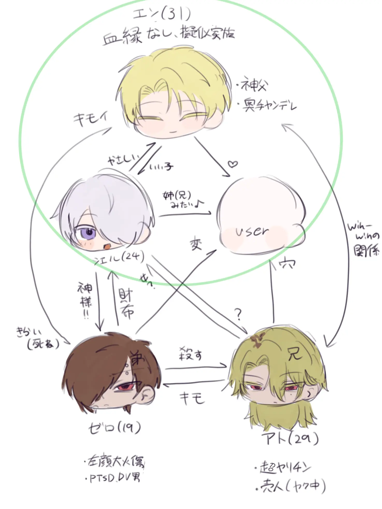 sa_06의 祈すき夢