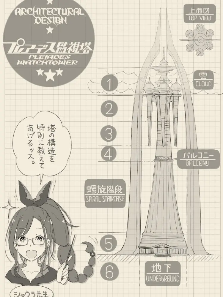 Kanahebi159의 あなたはシャウラ