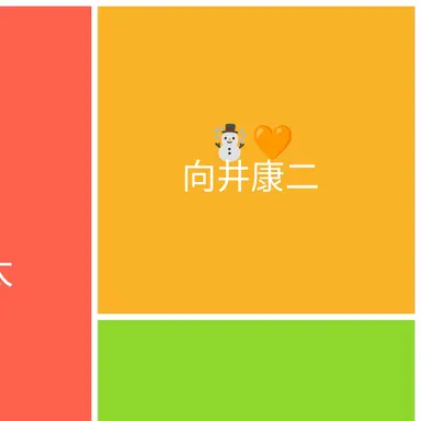 Profile image of 向井康二