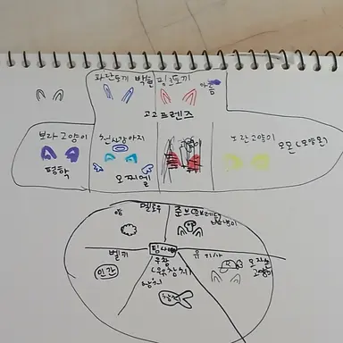 Profile image of 우참