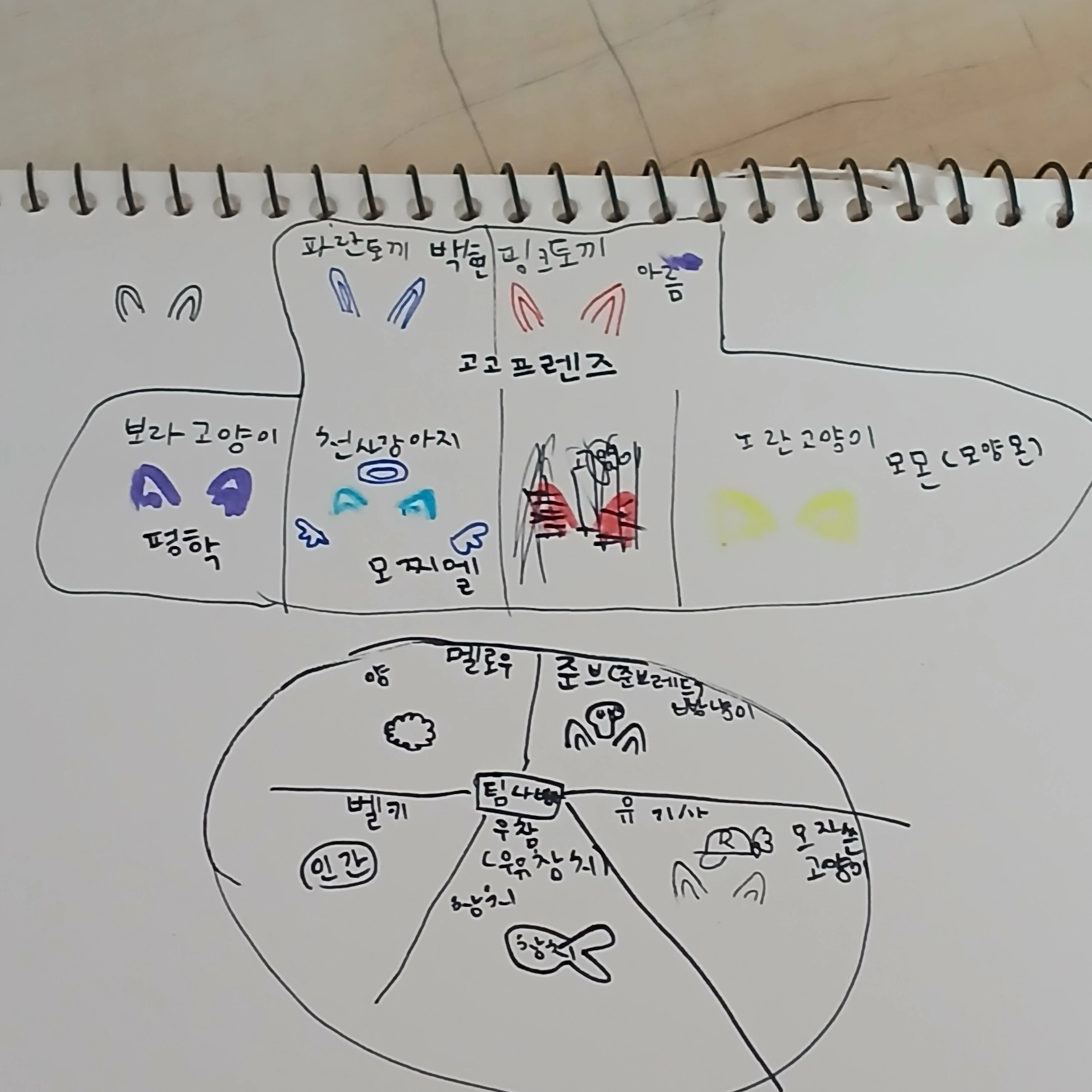 우참