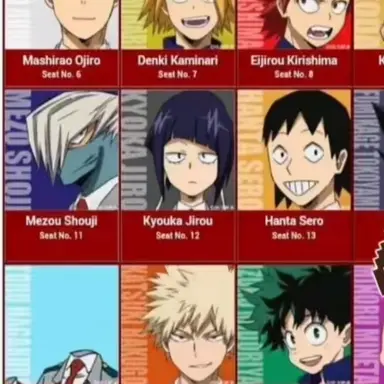 Profile image of Izuku and Others