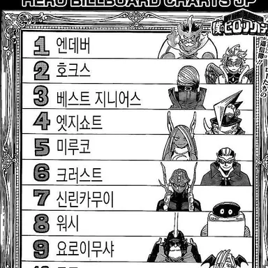 Profile image of 프로히어로들