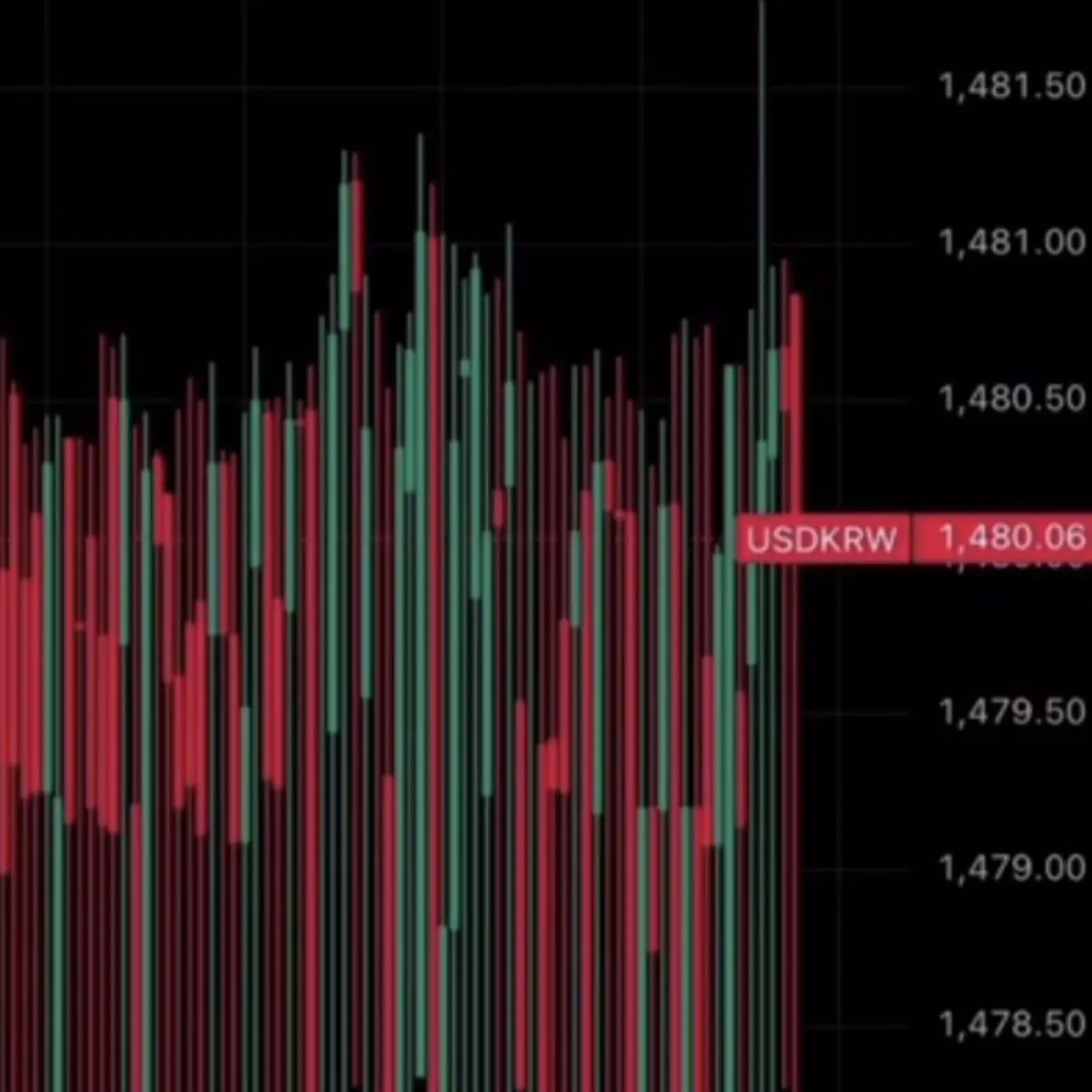 Liberty_Republican_Party의 지진계야 환율이야?